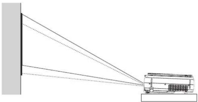 Elmo iP-40 - Properly adjust the projection image to the screen - 1