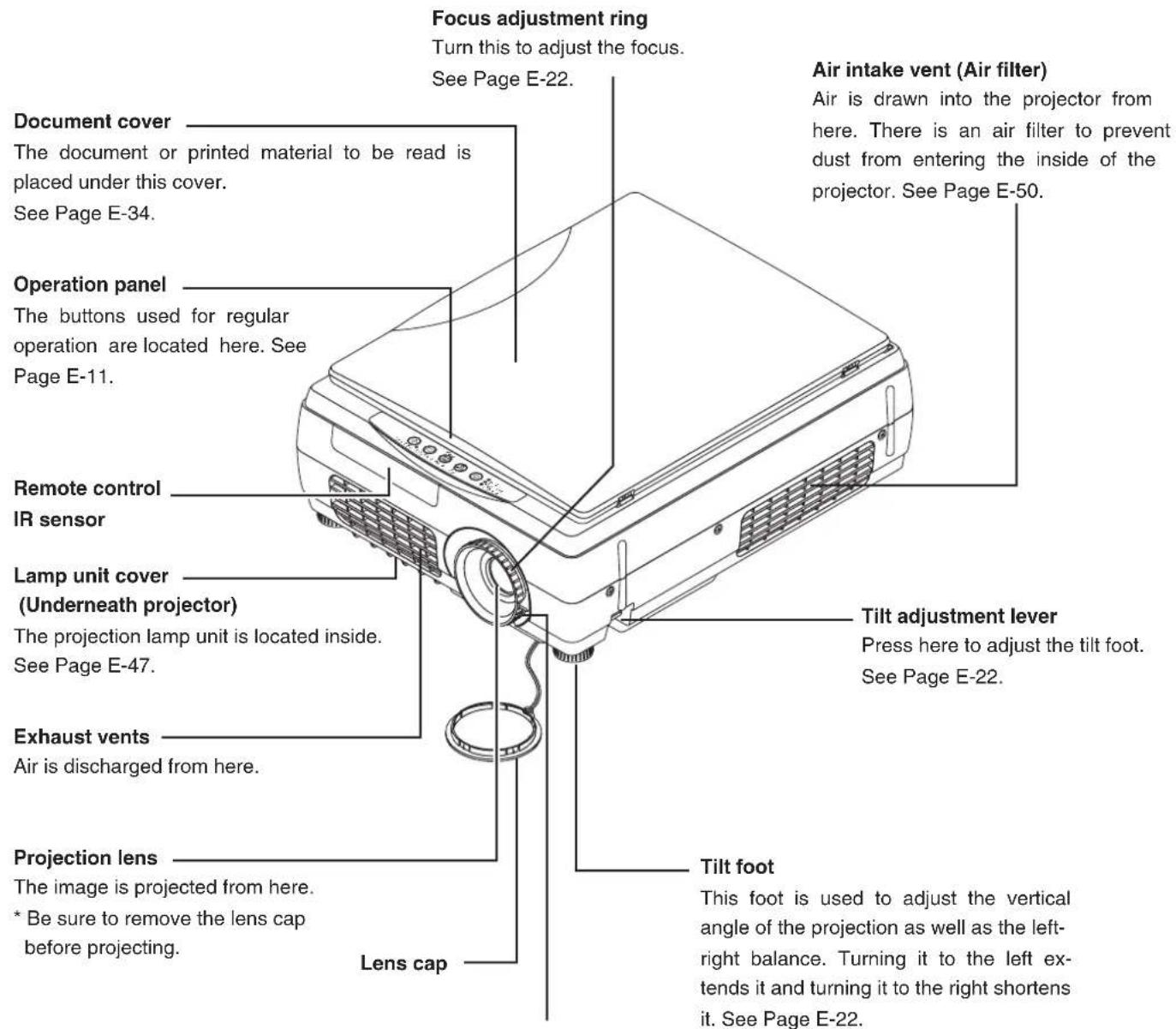 Elmo iP-40 - Names and Functions of the Parts (Projector) - 1