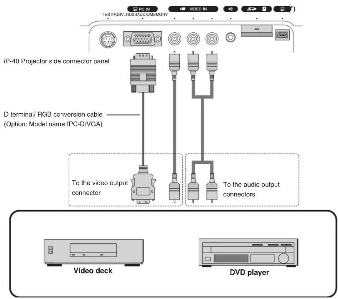 Elmo iP-40 - Table of Supported Input Signals - 1