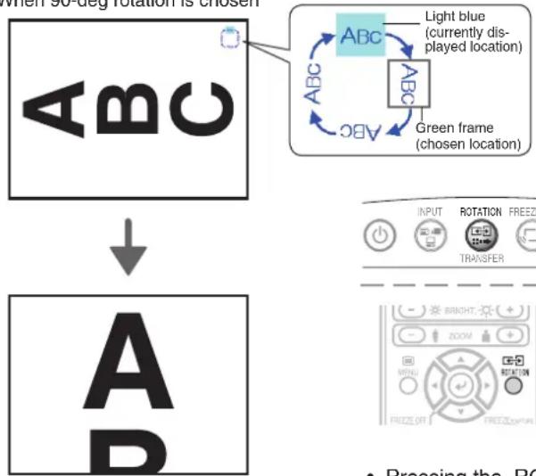 Elmo iP-40 - Changing the Orientation of the Projection Image - 1