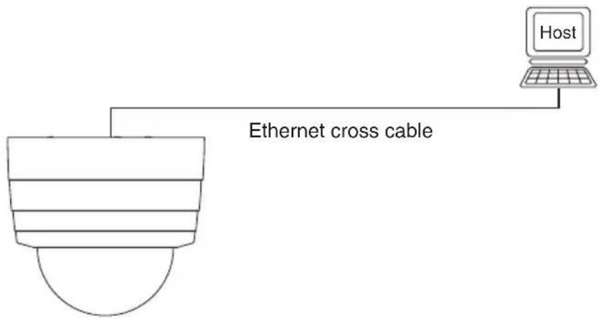 Elmo TD4114 IP II - - Connection to a host (For operation at DC12V) - 1