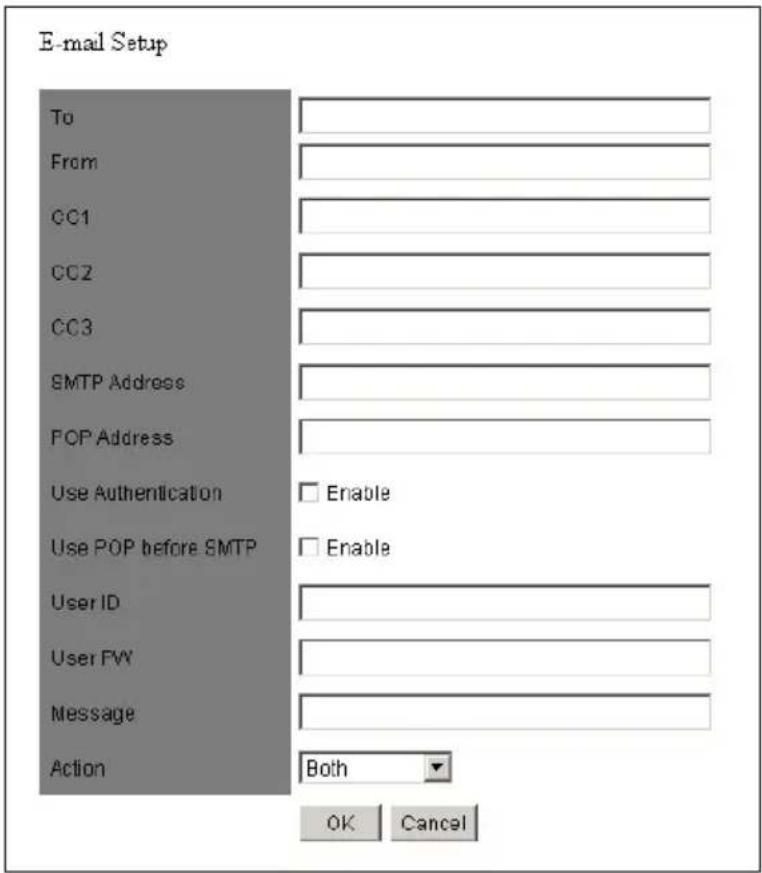 E-mail Setup To From CC1 CC2 CC3 SMTP Address POP Address Use Authentication Enable Use POP before SMTP Enable User ID User FW Message Action Both OK Cancel