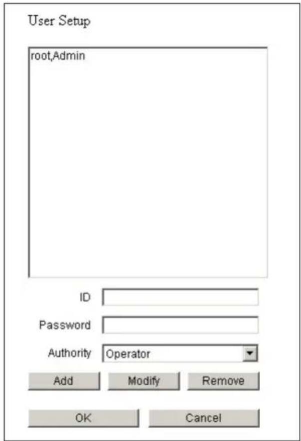 User Setup root,Admin ID Password Authority Operator Add Modify Remove OK Cancel