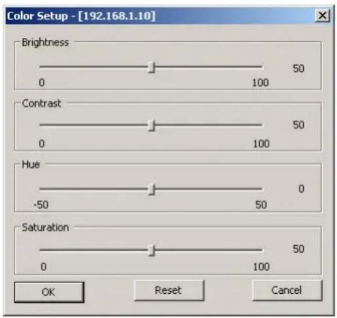 Color Setup - [192.168.1.10] Brightness 0 50 100 Contrast 0 50 100 Hue -50 50 0 0 50 Saturation 0 50 100 OK Reset Cancel