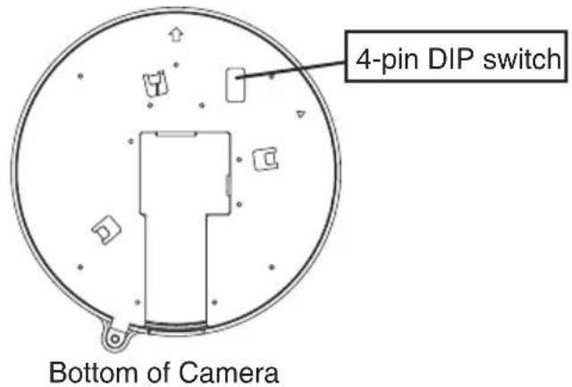 4-pin DIP switch Bottom of Camera