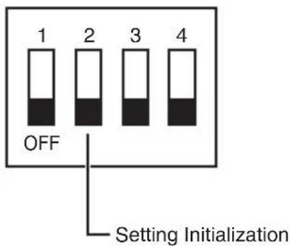 1 2 3 4 OFF Setting Initialization