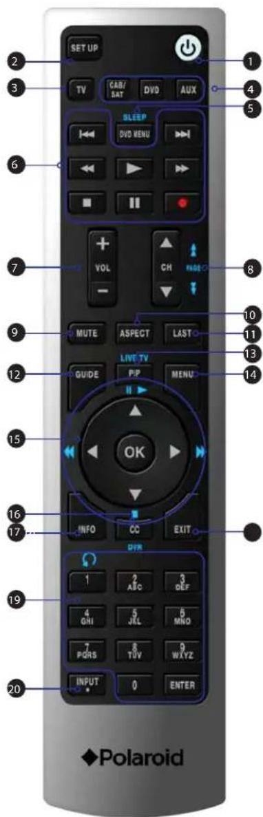 SET UP TV CAB/ DVD AUX SLEEP DVD MENU VOL CH INFO MUTE ASPECT LAST LIVE TV GUIDE PIP MENU OK INFO CC EXIT PVR 1 2 3 AFC DEF 4 5 6 GNI JKL MNO 7 8 9 PQRS TUV WAYZ INPUT 0 ENTER ◆Polaroid