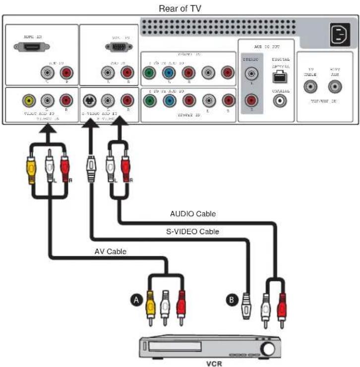 POLAROID FLM-2634B - Connecting a VCR - 1