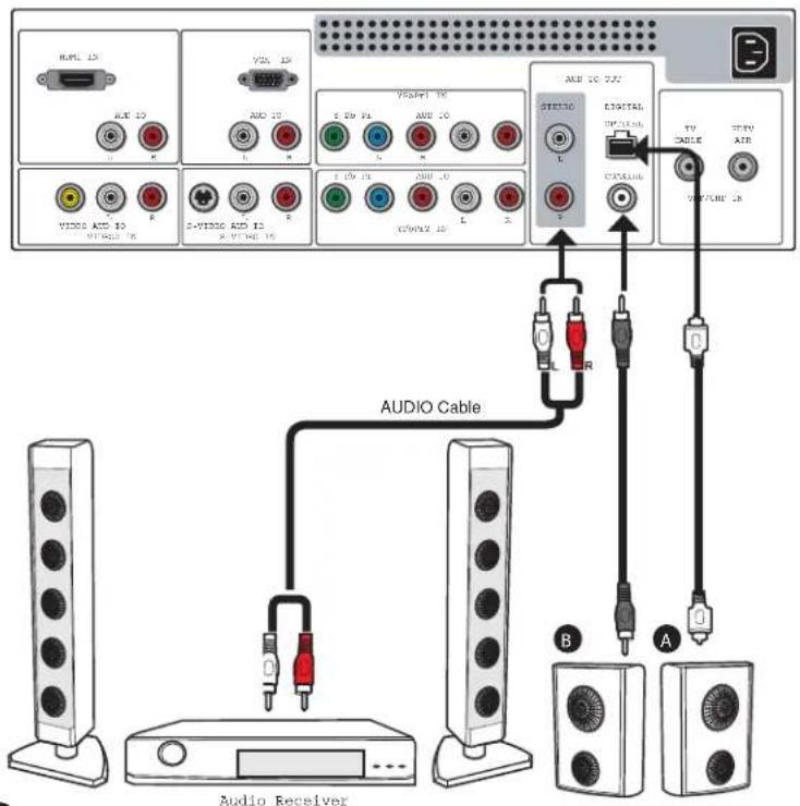 HPLC 120 ACU 120 VCS 120 VCS/PT 120 STUDIO L DIGITAL OPTIONAL CCONIC TV CABLE STUV AIR VOUT/CHE 120 AUDIO Cable Audio Receiver B A