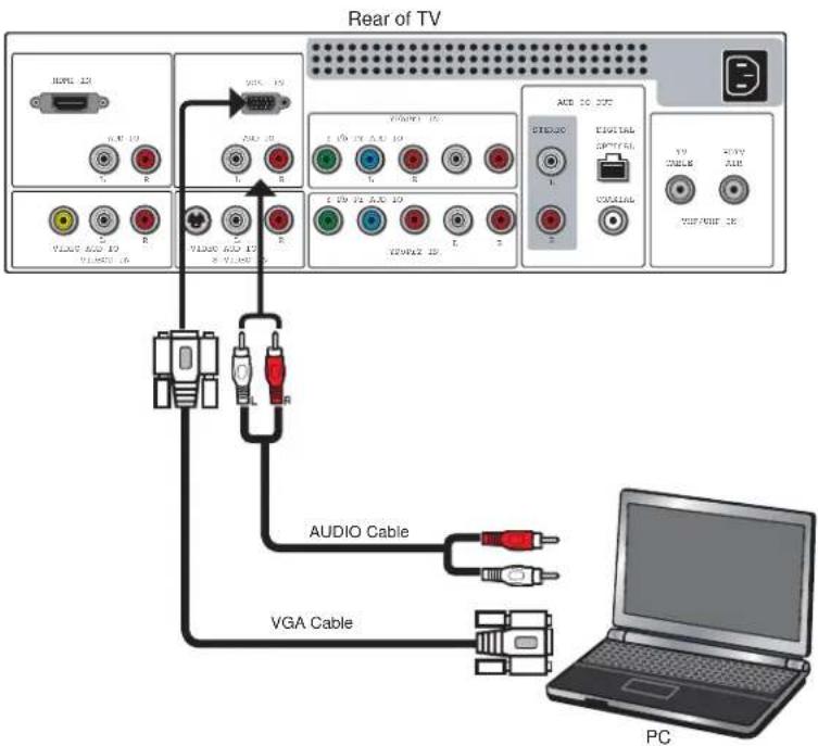 POLAROID FLM-2634B - Connecting a PC - 1