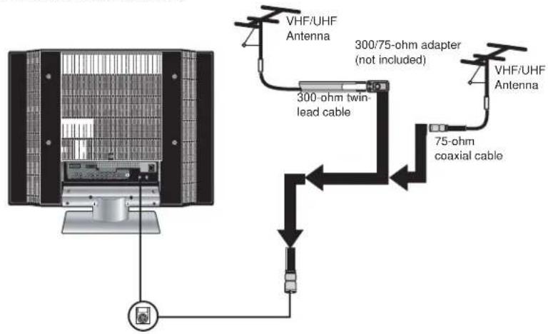 VHF/UHF Antenna 300/75-ohm adapter (not included) VHF/UHF Antenna 300-ohm twin-lead cable 75-ohm coaxial cable