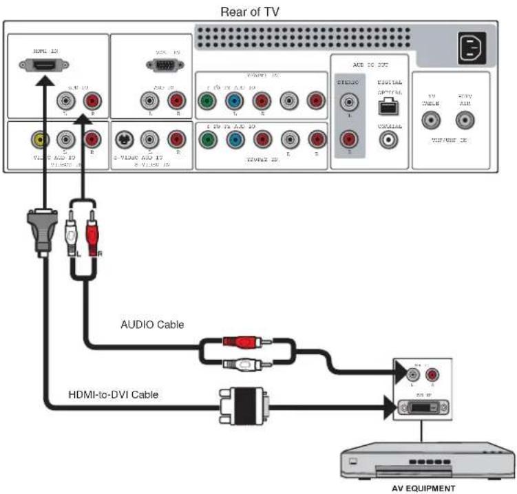 POLAROID FLM-2634B - Connecting an AV Equipment with DVI Connector - 1