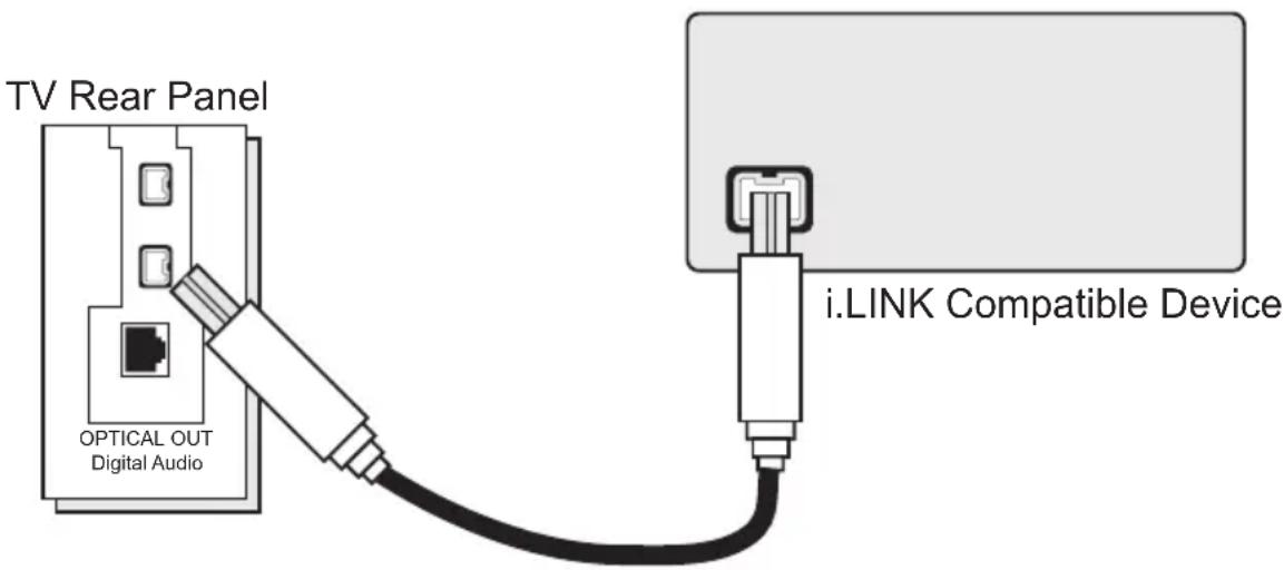 JVC HD-P70R1U - Connecting an i.LINK compatible device to the back of your television - 1