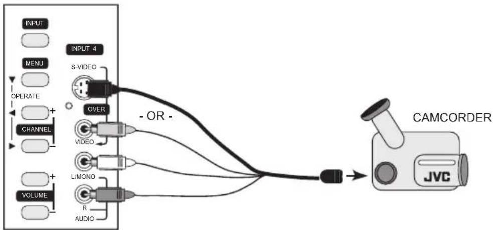 JVC HD-P70R1U - Connecting to a Camcorder - 1