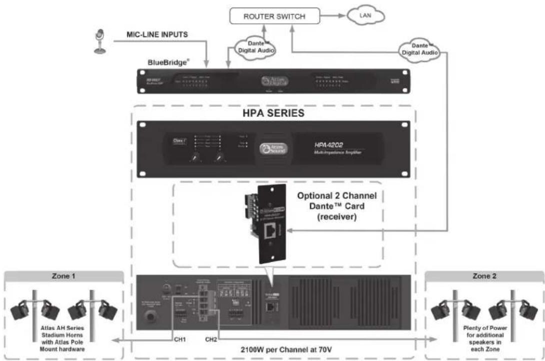 Atlas Sound HPA2602 - HPA Amplifier Dante™ Accessory Card Installation - 2