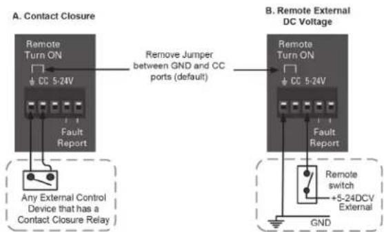 Atlas Sound HPA2602 - Remote Turn ON Terminals - 1