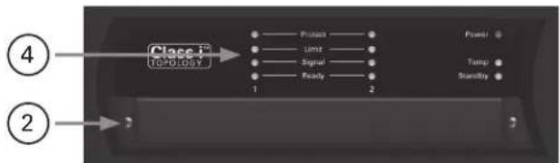 Class i TOLOGY 4 1 2 Protect Limit Signal Ready Power Temp Standby