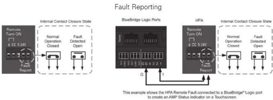 Atlas Sound HPA2602 - Fault Reporting Terminals - 1