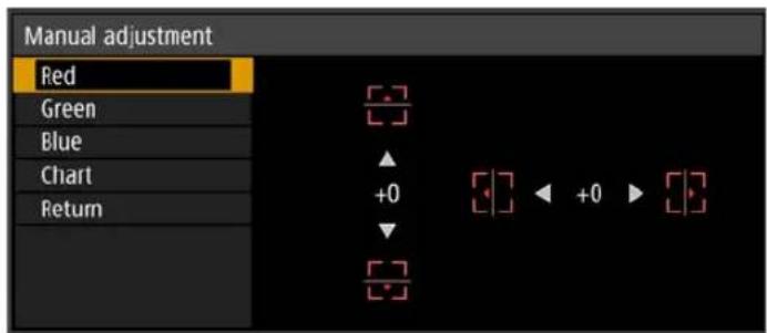 CANON REALiS 4K500ST Pro AV - 4Use the [ ] ▲/ [ ] / [ ] buttons to align the adjustment points. - 1