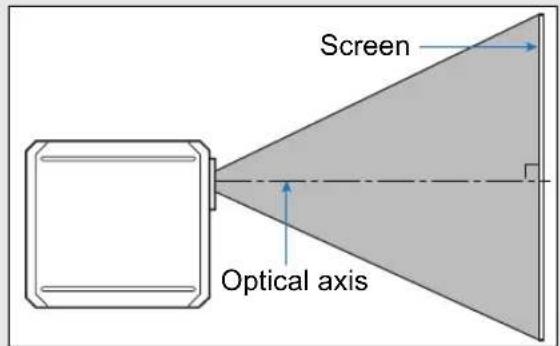 CANON REALiS 4K500ST Pro AV - ■Positioning the Projector in Front of the Screen - 2