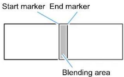 CANON REALiS 4K500ST Pro AV - Edge blending - 1