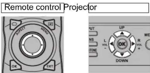 CANON REALiS 4K500ST Pro AV - 2Press the pointer buttons to adjust the focus at image edges. - 1