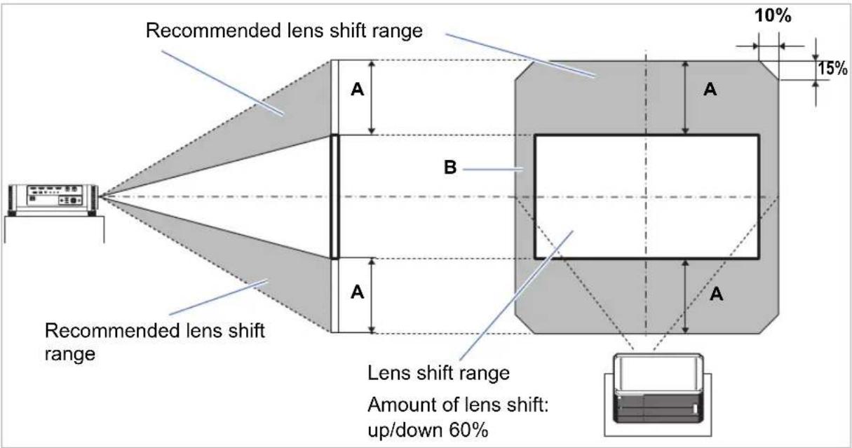 CANON REALiS 4K500ST Pro AV - ■Amount of Lens Shift - 1