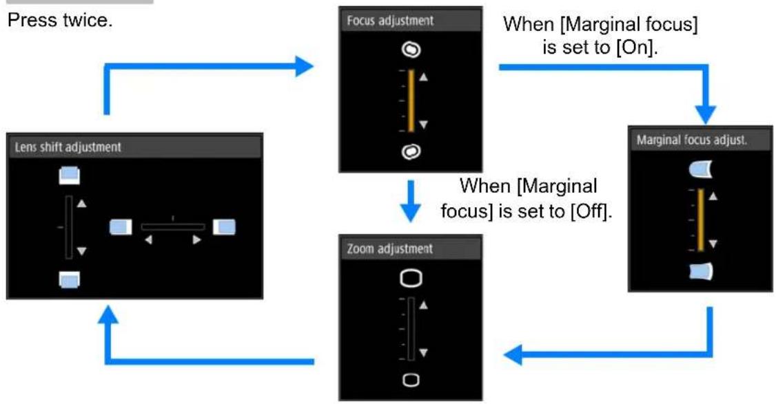 CANON REALiS 4K500ST Pro AV - Press the FOCUS button on the remote control twice to display the marginal focus adjustment window. - 4