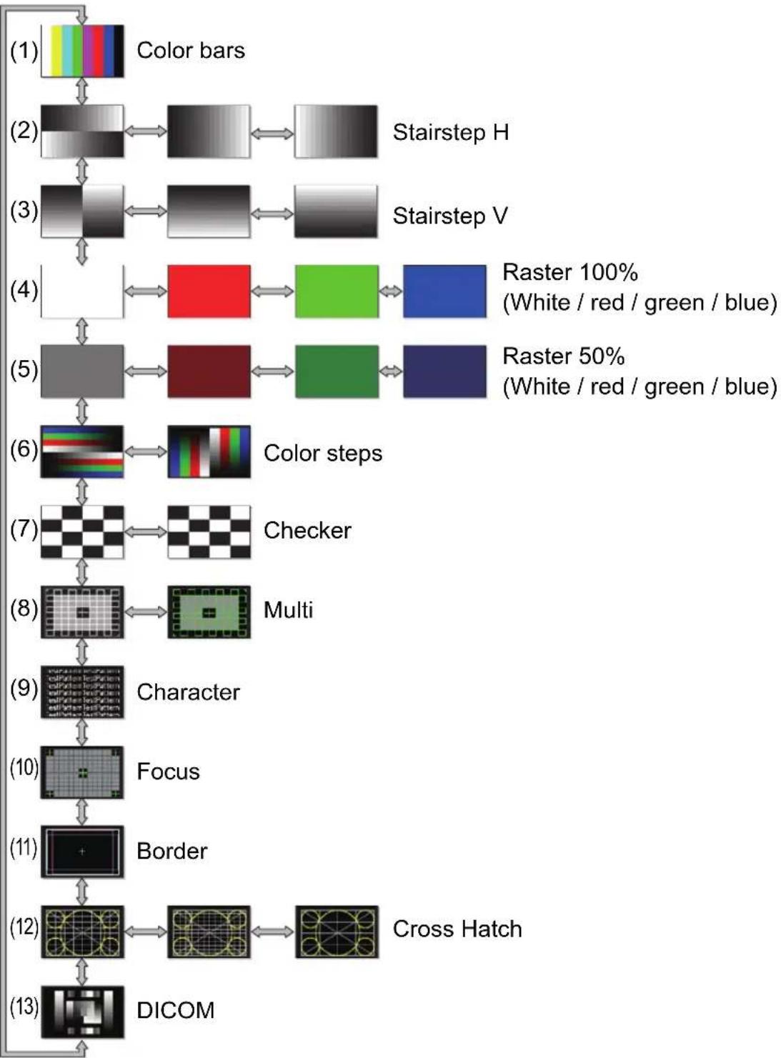CANON REALiS 4K500ST Pro AV - Displayed Test Patterns - 1