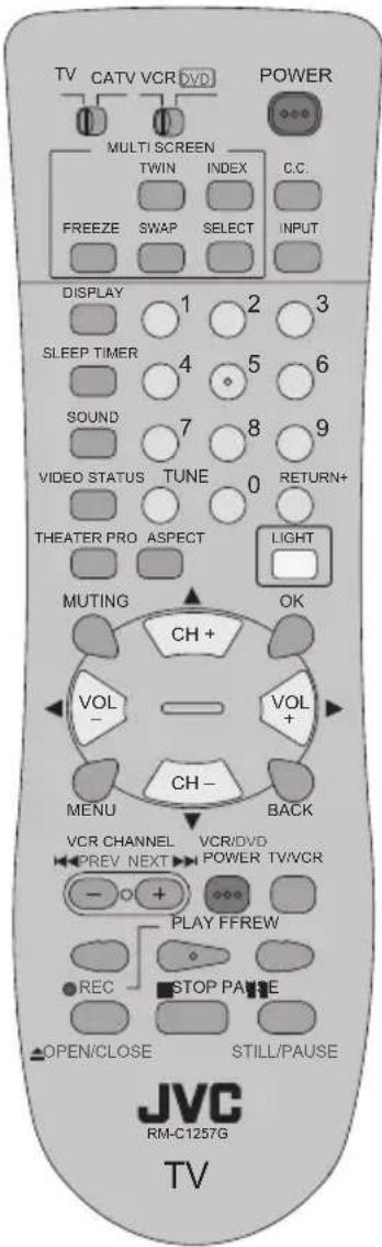 JVC AV-30W575 - Side panel Diagram - 2