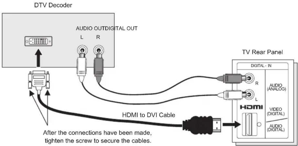 JVC AV-30W575 - Connecting to a Digital TV Receiver - 1