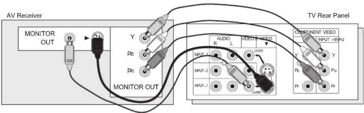 JVC AV-30W575 - Connecting to an AV Receiver using your television's V1 Smart Input - 1