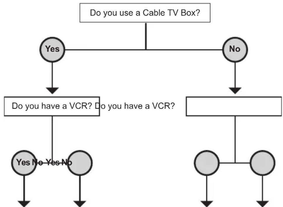 JVC AV-30W575 - Step 2 – Connecting Your Devices - 1