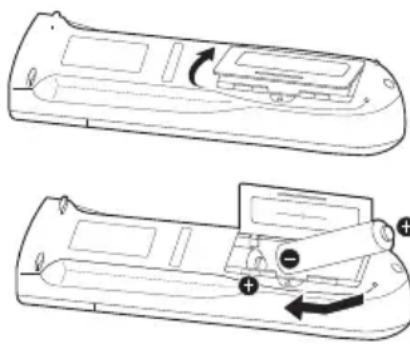 JVC AV-30W575 - Step 1 – The Remote Control - 1