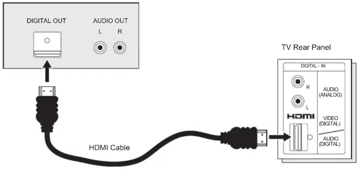 JVC AV-30W575 - Connecting to a HDMI Compatible Device - 1