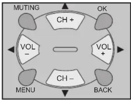 JVC AV-30W575 - Key Feature Buttons - 1