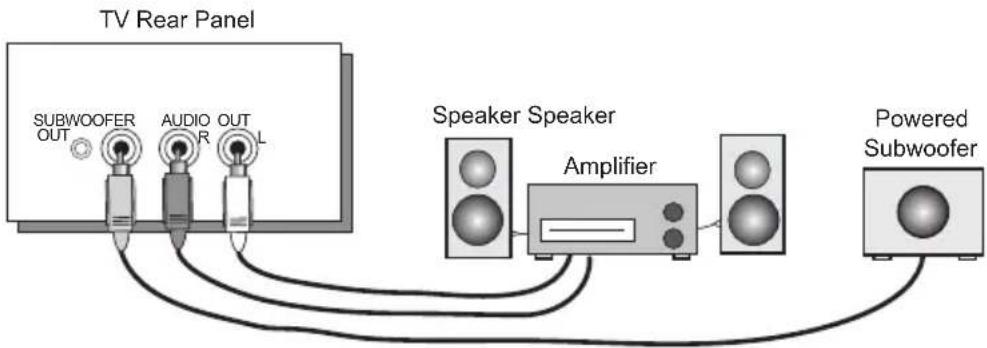 JVC AV-30W575 - Connecting to an External Amplifier - 1