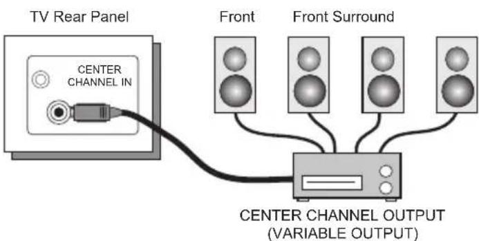 JVC AV-30W575 - Connecting to the Surround Amplifier - 1