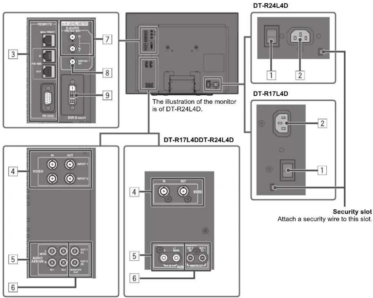 JVC DT-R17L4DU - Rear panel - 1