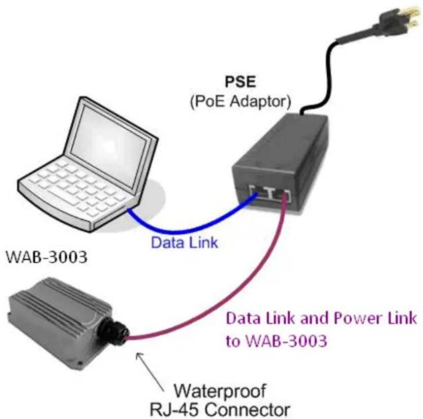 LEVELONE WAB-3003 - Hardware Installation - 1