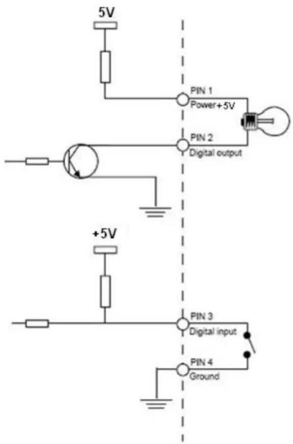 5V PIN 1 Power+5V PIN 2 Digital output +5V PIN 3 Digital input PIN 4 Ground