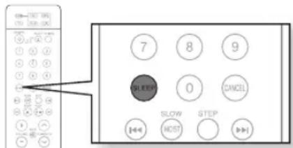 SAMSUNG HT-BD2ST - SLEEP TIMER FUnCTION - 1