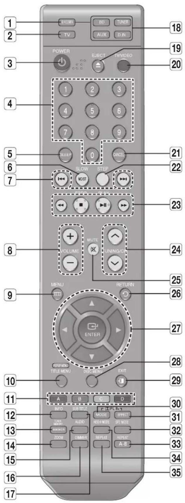 SAMSUNG HT-BD2ST - FROnT PAnEL - 3