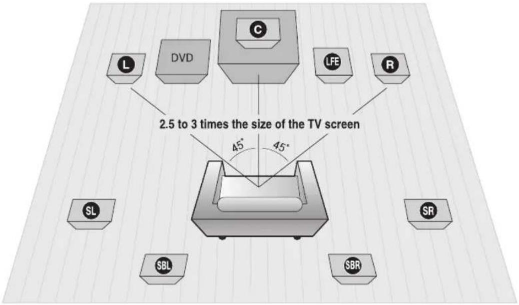 SAMSUNG HT-BD2ST - CONNECTING THE SPEAKERS - 1