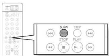 SAMSUNG HT-BD2ST - Skipping Tracks - 3