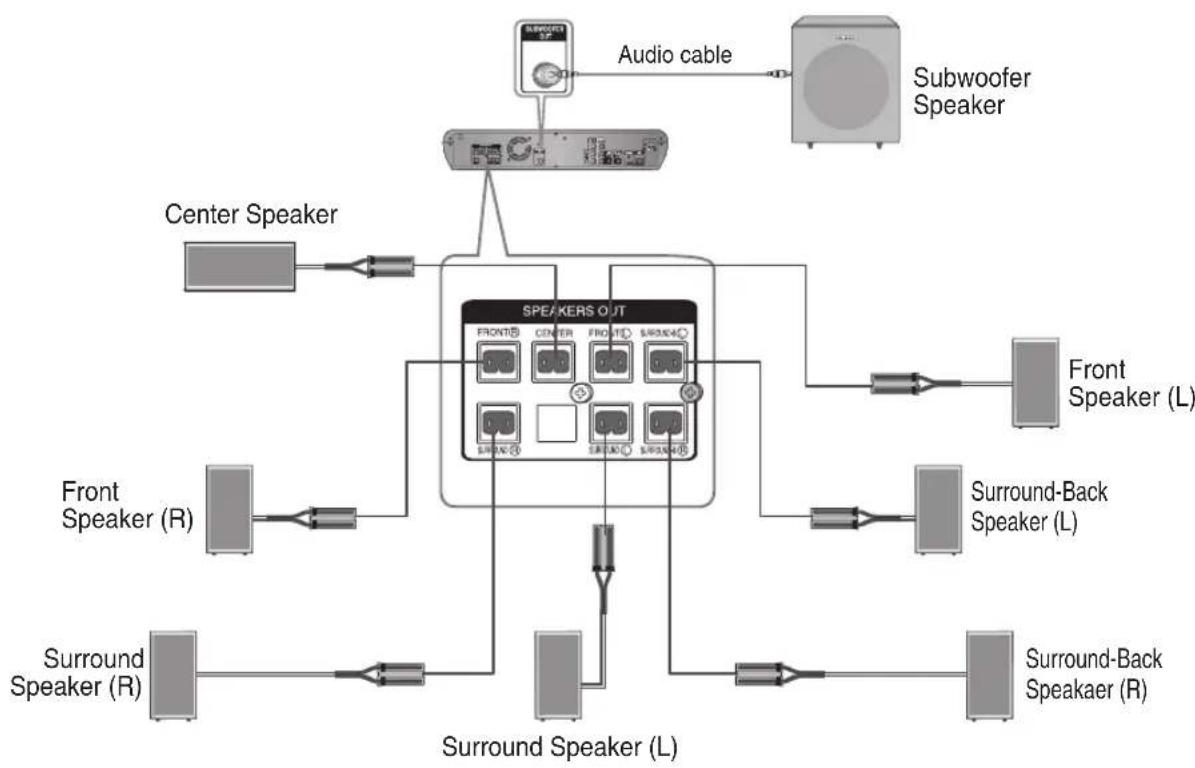 SAMSUNG HT-BD2ST - COnnECTIng THE SPEAKERS (COn'T) - 1
