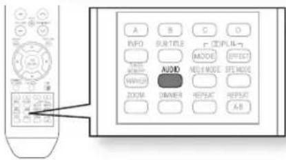 SAMSUNG HT-BD2ST - Using the INFO button - 2