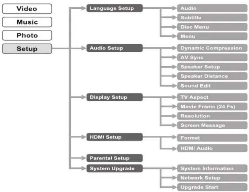 SAMSUNG HT-BD2ST - ON-SCREEN MENU NAVIGATION - 1