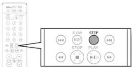 SAMSUNG HT-BD2ST - Step Motion Play - 2
