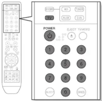 SAMSUNG HT-BD2ST - Example : For a Samsung TV - 1